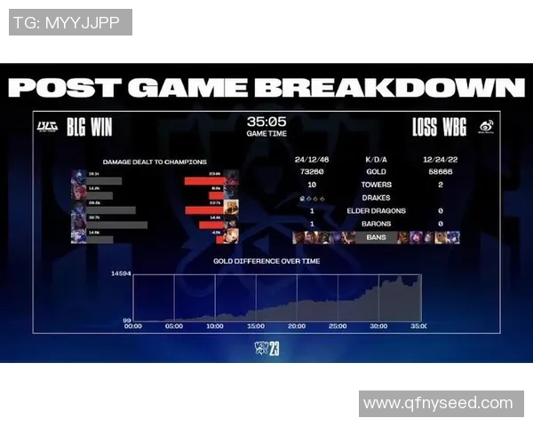 赛后复盘分析：BLG与JDG在战术灵活性上的较量与启示